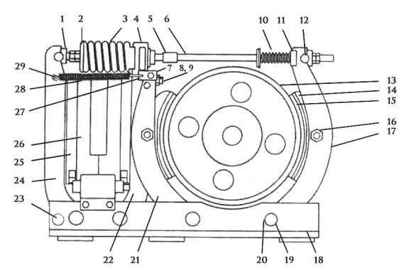 Westinghouse Type TM-1035 Magnetic Shoe Brake